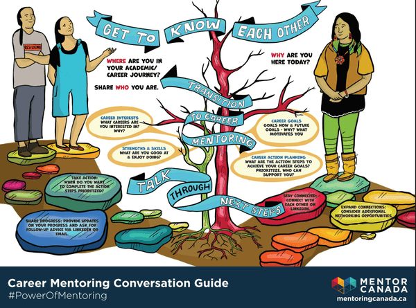 Career Mentoring Conversation Guide for Indigenous Youth